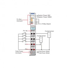 Beijer ST-1114 Digital input module Beijer ST-1114 Digital input module